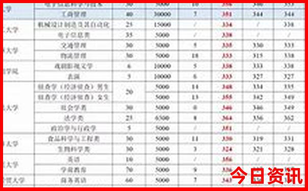 香格里拉2天自由行攻略